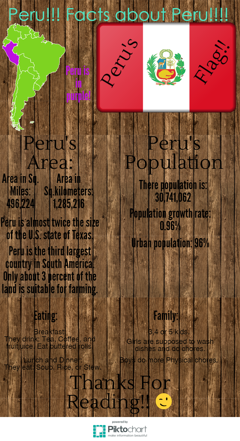 Facts About Peru Courtney S Creative Blog